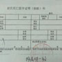 协助办理各项事宜